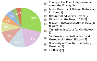 Depositories