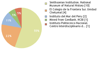 Depositories