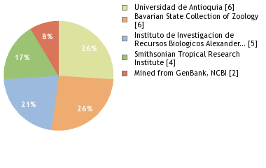 Depositories