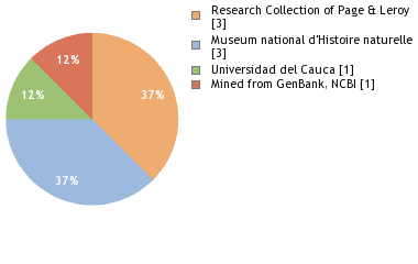 Depositories