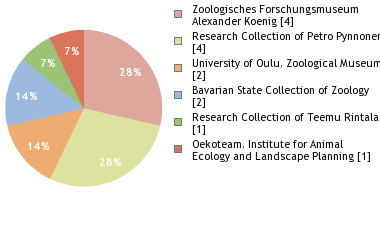 Depositories