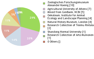 Depositories