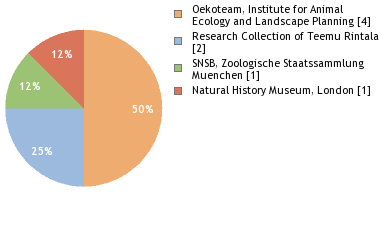 Depositories