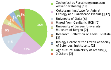 Depositories