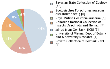 Depositories