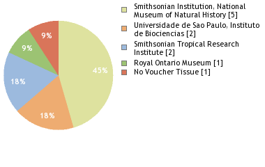 Depositories