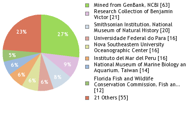 Depositories