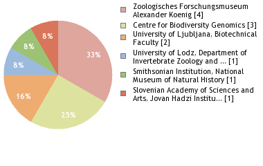 Depositories