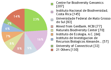 Depositories