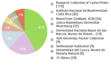 Depositories