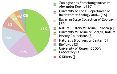 Depositories