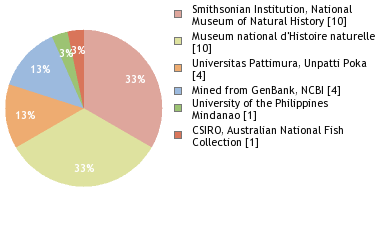 Depositories