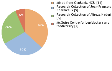 Depositories