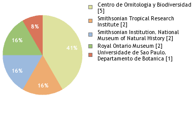 Depositories