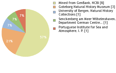 Depositories