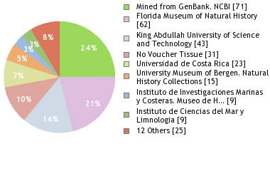 Depositories