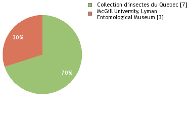 Depositories