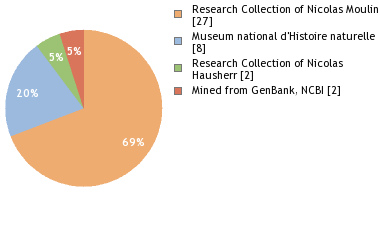 Depositories