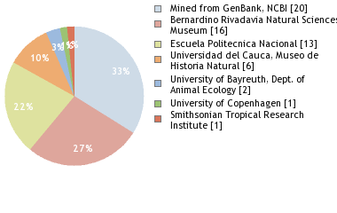 Depositories