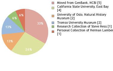 Depositories
