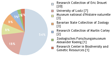 Depositories