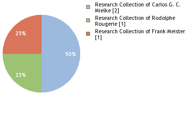 Depositories