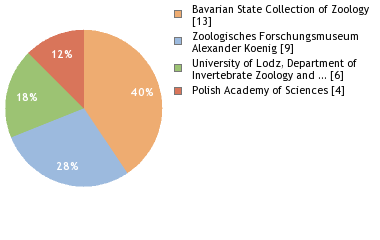 Depositories