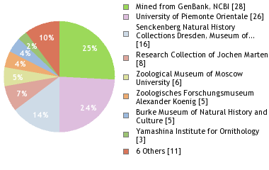 Depositories