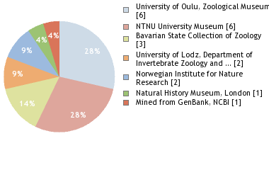 Depositories