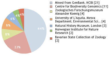 Depositories