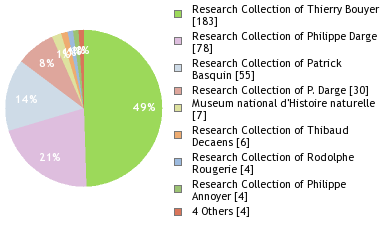 Depositories