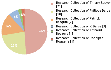 Depositories