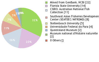 Depositories