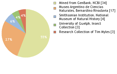 Depositories