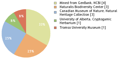 Depositories