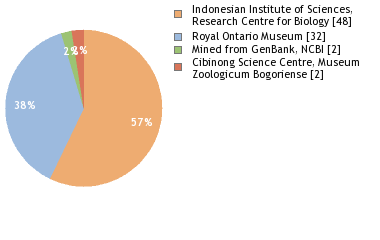 Depositories