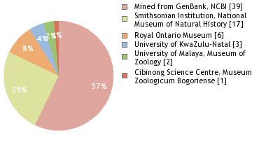 Depositories