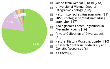 Depositories