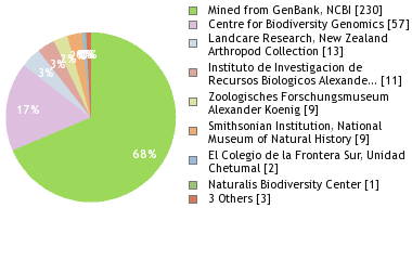 Depositories