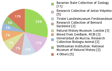 Depositories