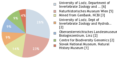 Depositories