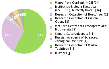 Depositories