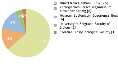 Depositories