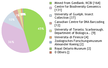 Depositories