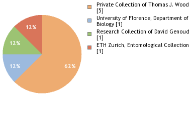 Depositories