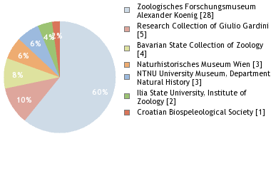 Depositories