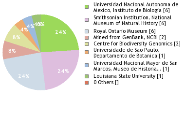 Depositories