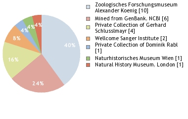 Depositories