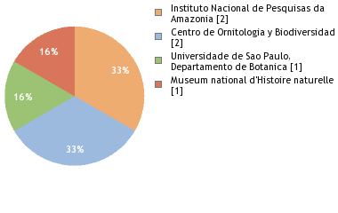 Depositories