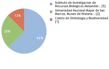 Depositories